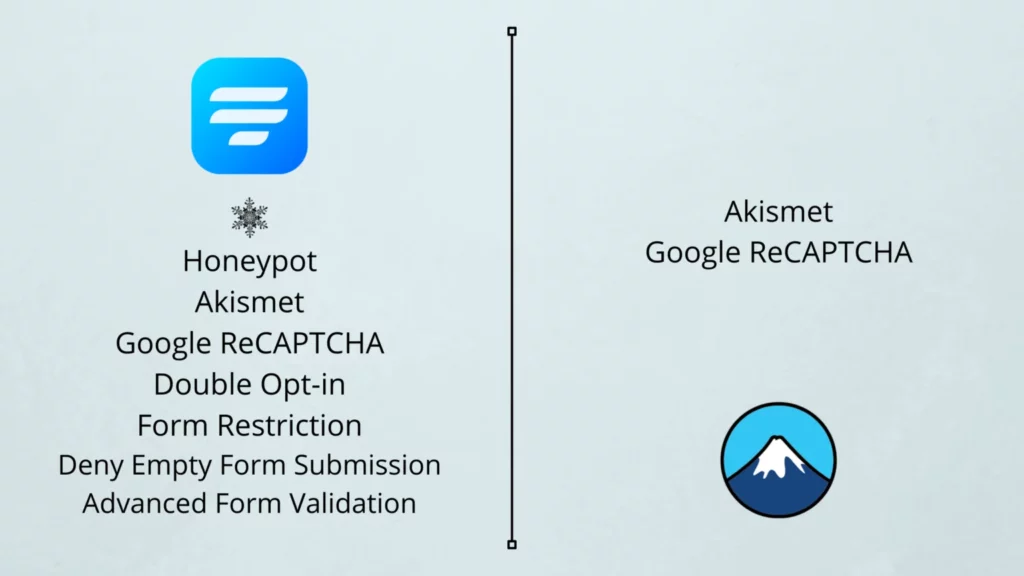spam filtering - anti spam - contact form 7 - fluent forms