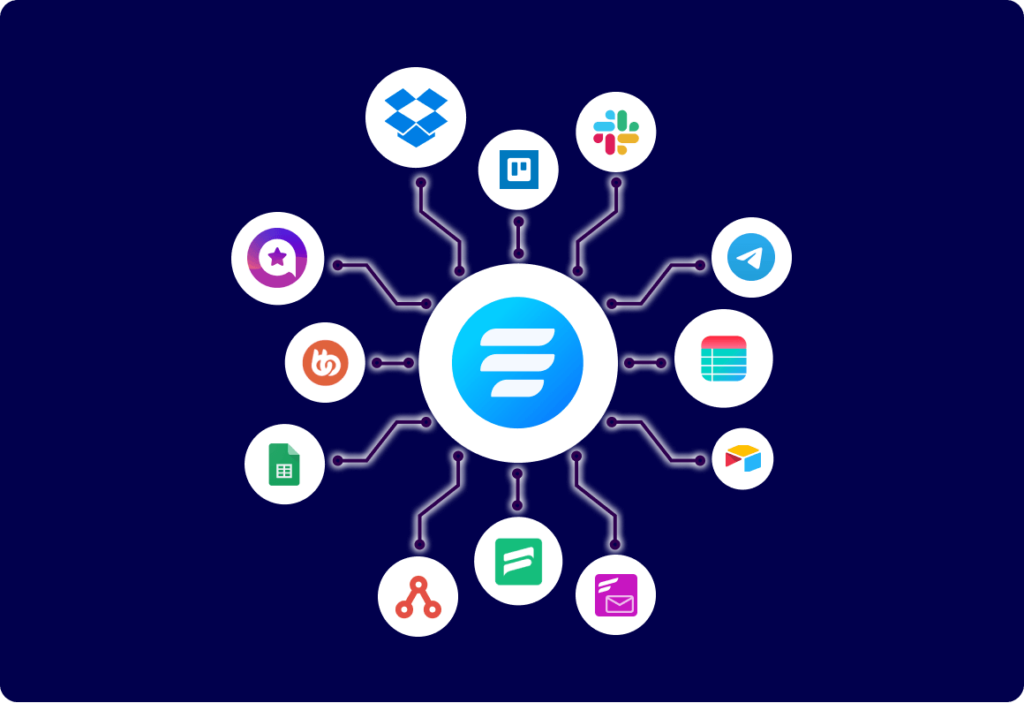 Other Integrations