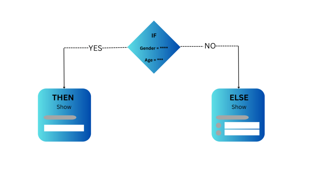 What is conditional Logic WordPress Form Plugins with Conditional Logic, conditional logic