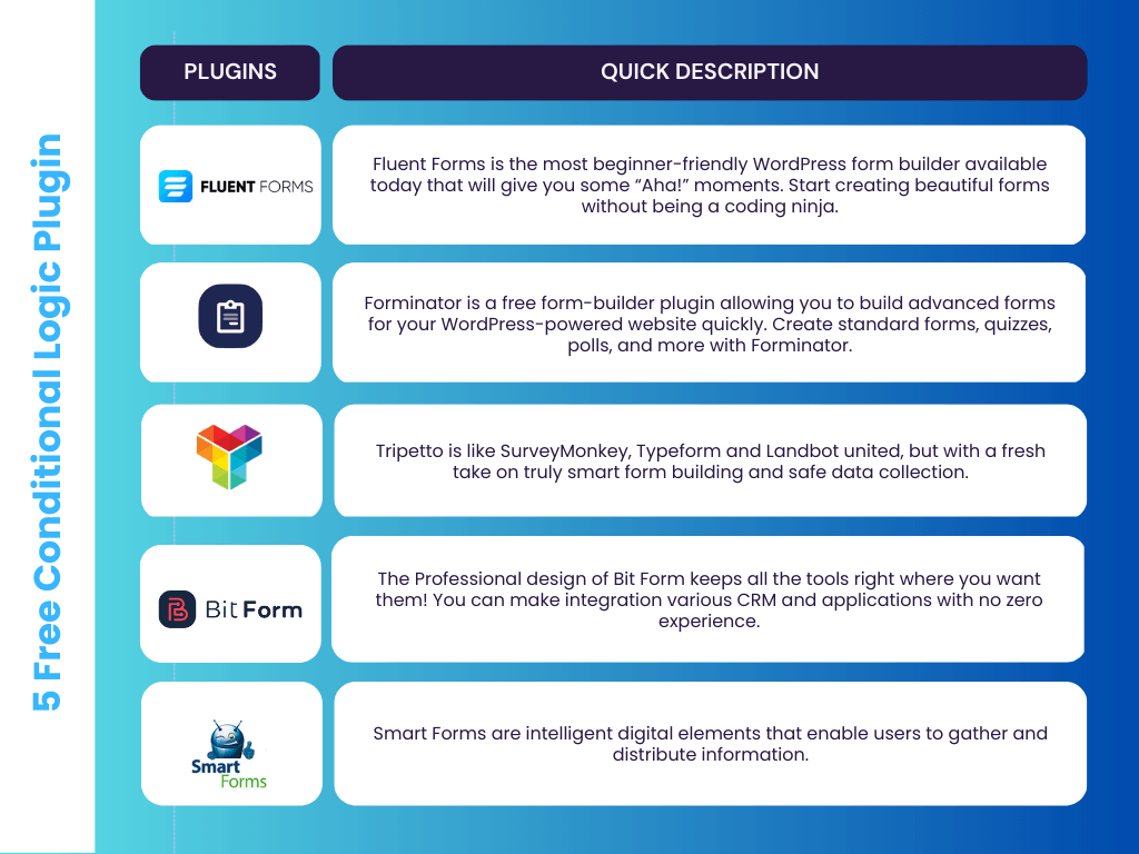 wordpress conditional logic plugin