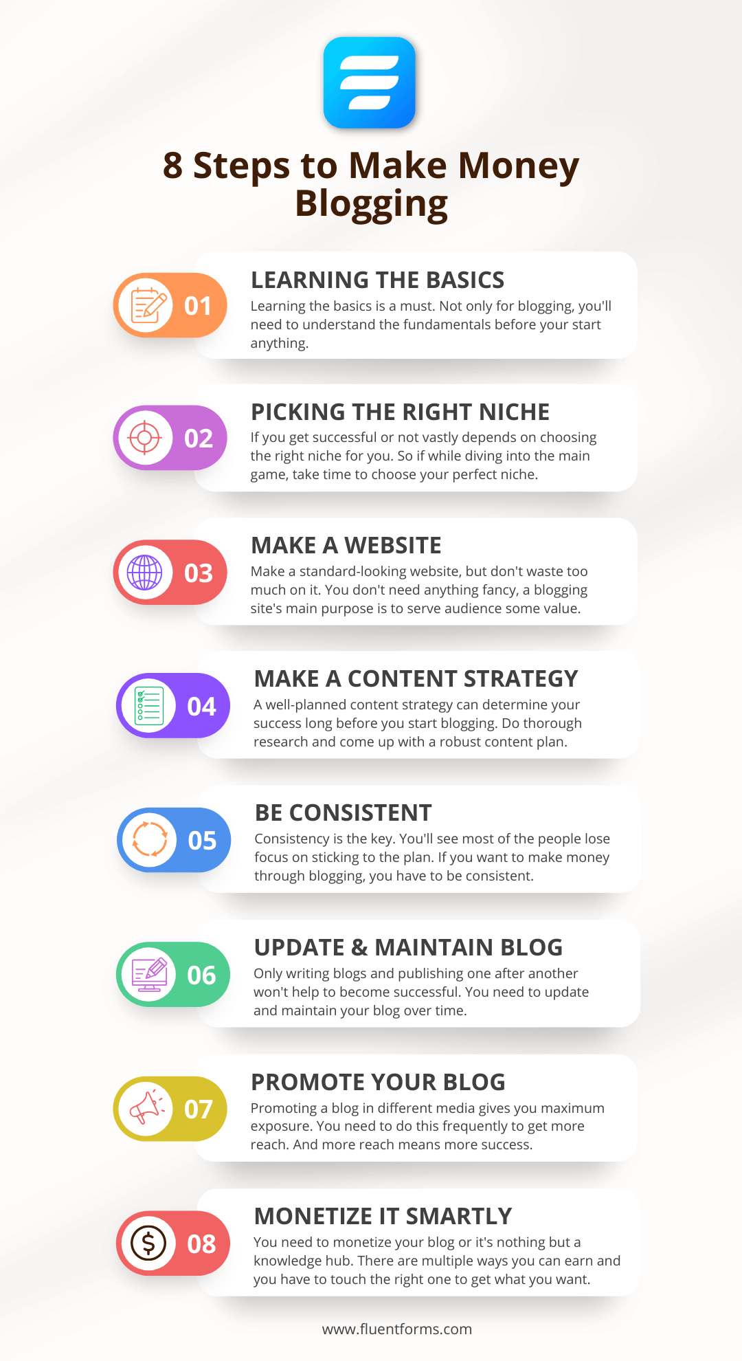 How to make money blogging