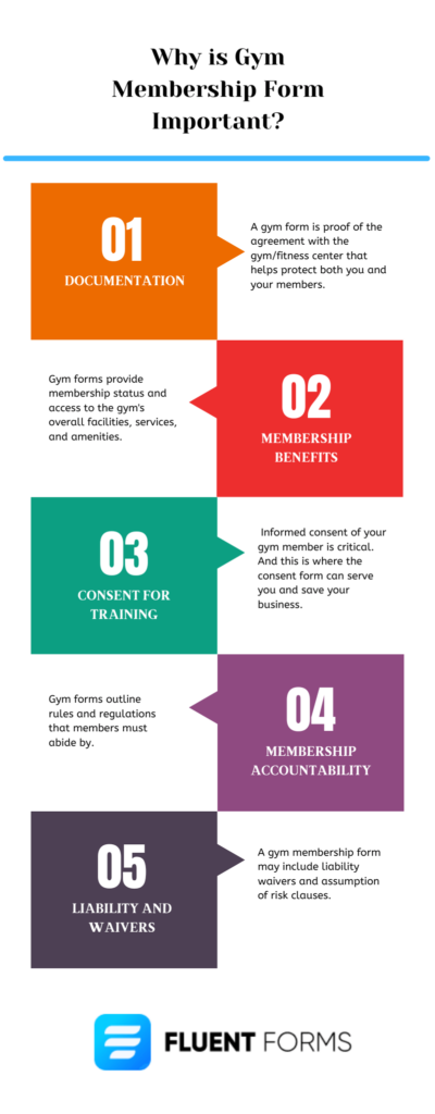 Why is Gym Membership Form Important 800 × 2050 px 1 28936