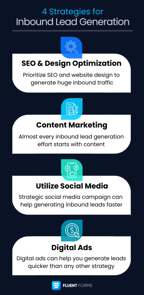Inbound lead generation