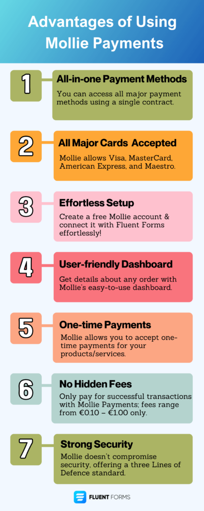 Mollie Payments benefits