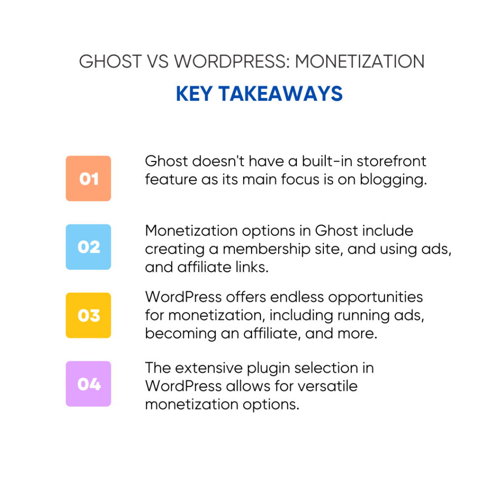 wordpress monetization