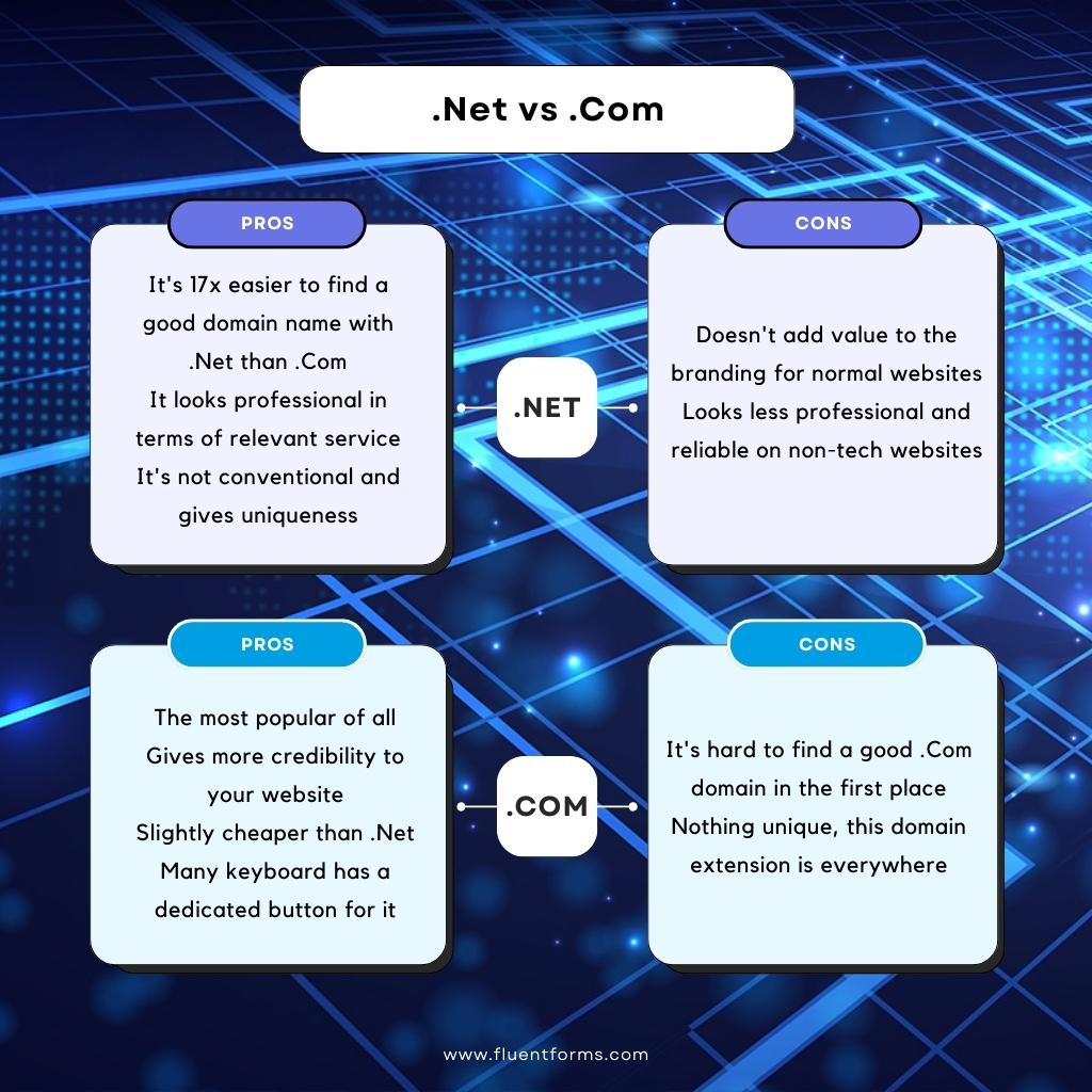 .Net vs. .Com comparison - pros and cons