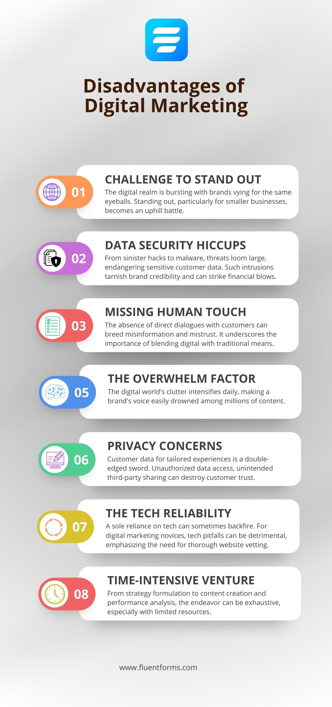 Disadvantages of digital marketing 1 42698