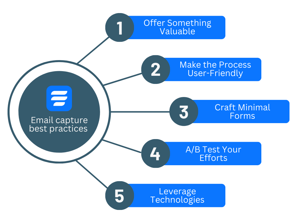 Email capture best practices
