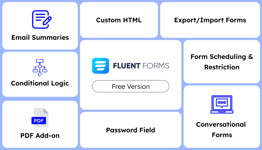 Features available in the free version of Fluent Forms