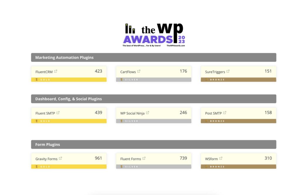 the WP Awards 2023