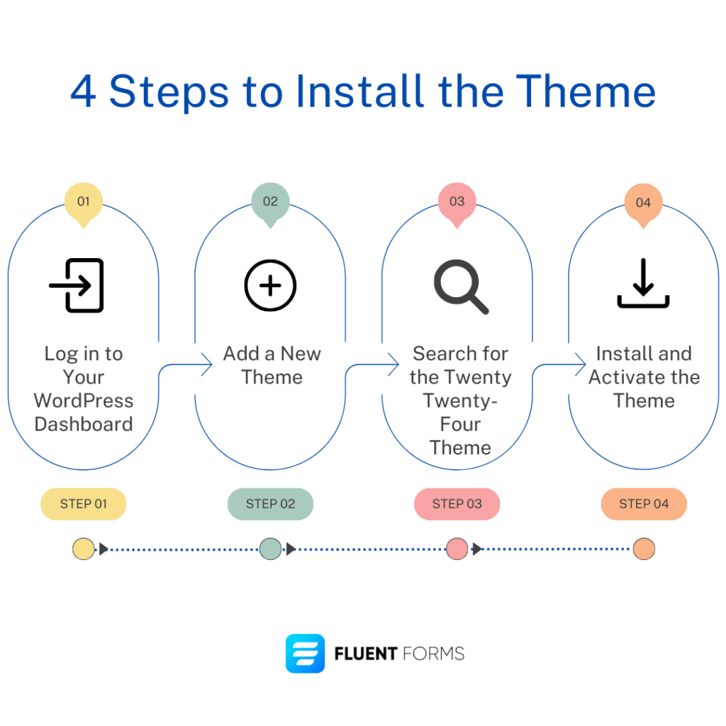 How to install Twenty Twenty-Four WordPress theme