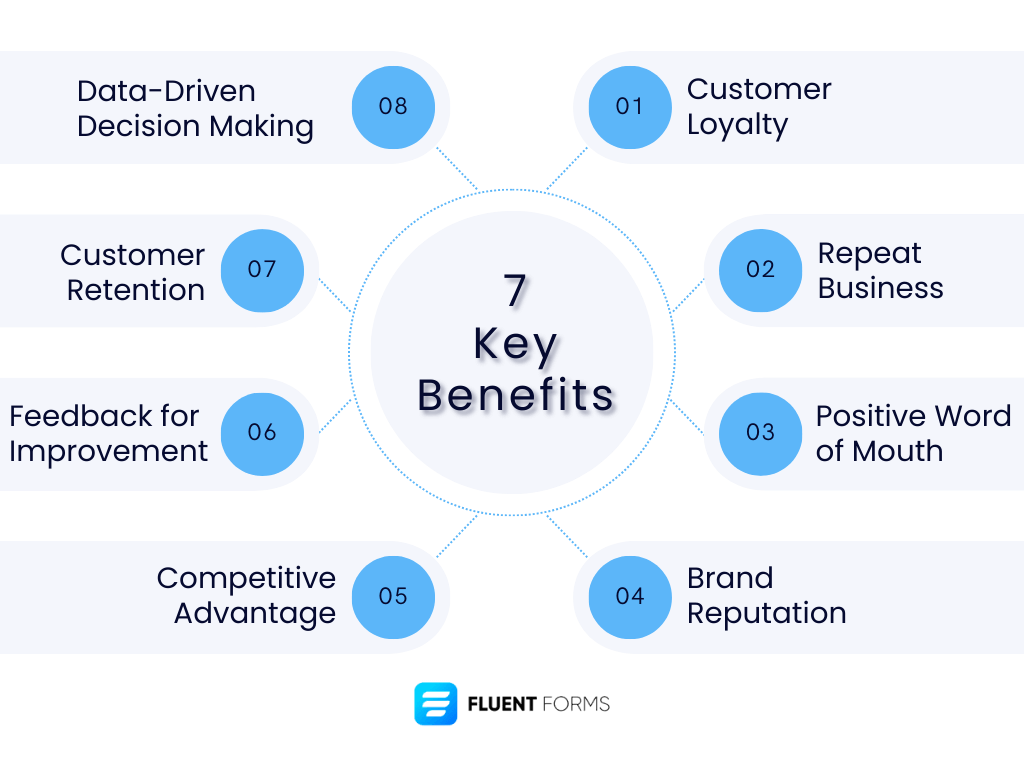 Importance of measuring customer satisfaction