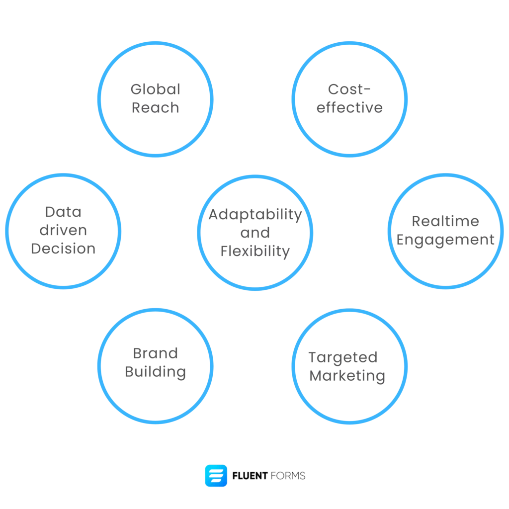 why you should invest in digital marketing
