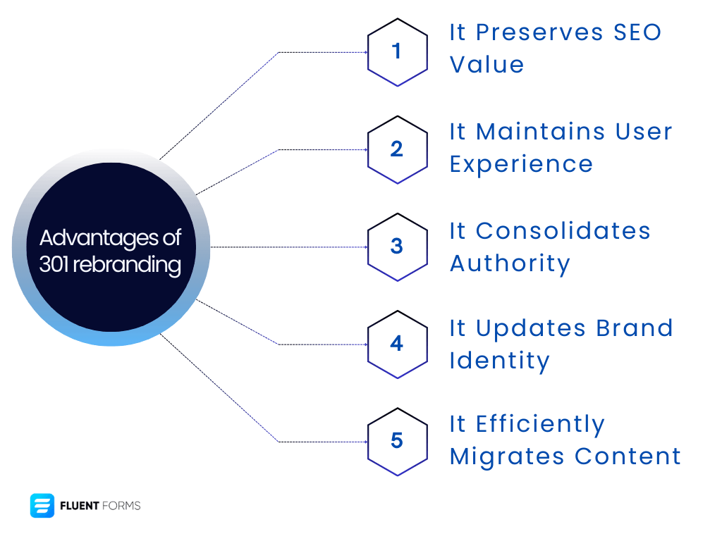 Benefits of domain authority 301 rebranding