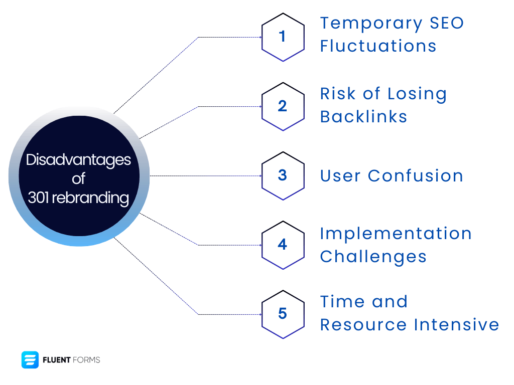 Disadvantages of domain authority 301 rebranding