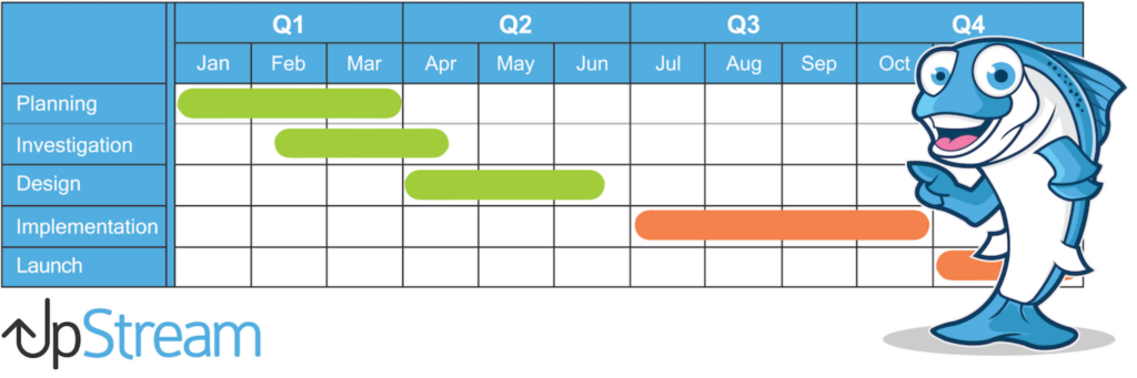 WordPress Project Management by Upstream, WordPress project management plugin