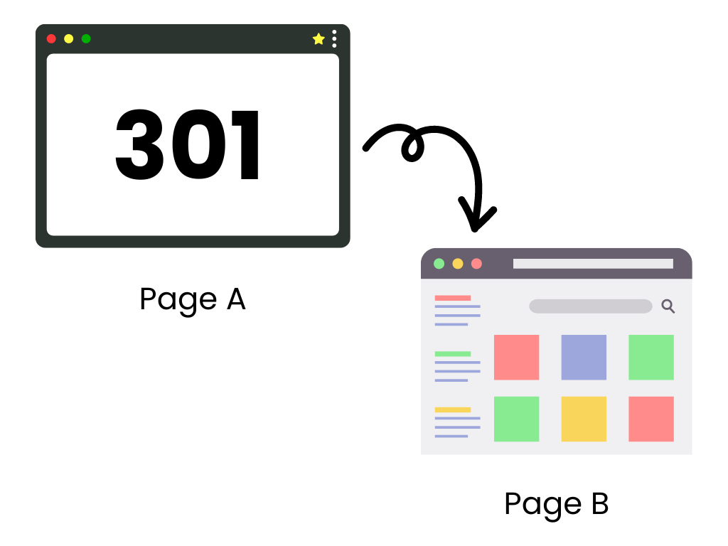What is a 301 Redirect?