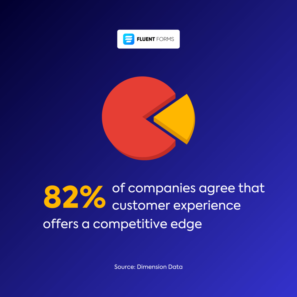 Customer experience offers a competitive edge (connection with customer-centric culture)