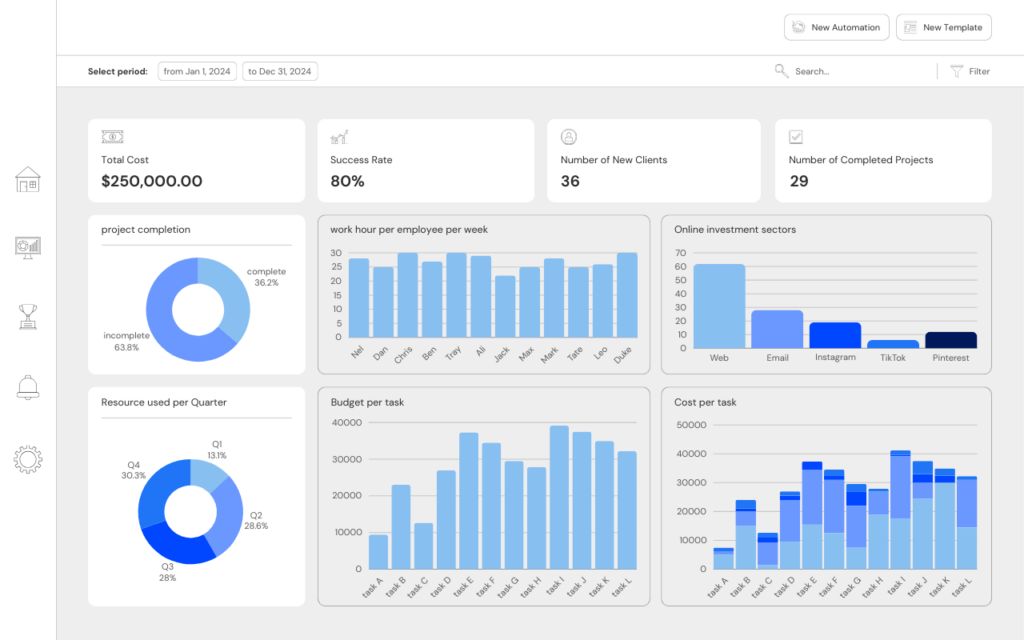 dashboard view to help resource smoothing