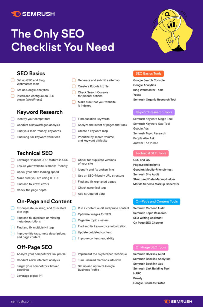 checklists