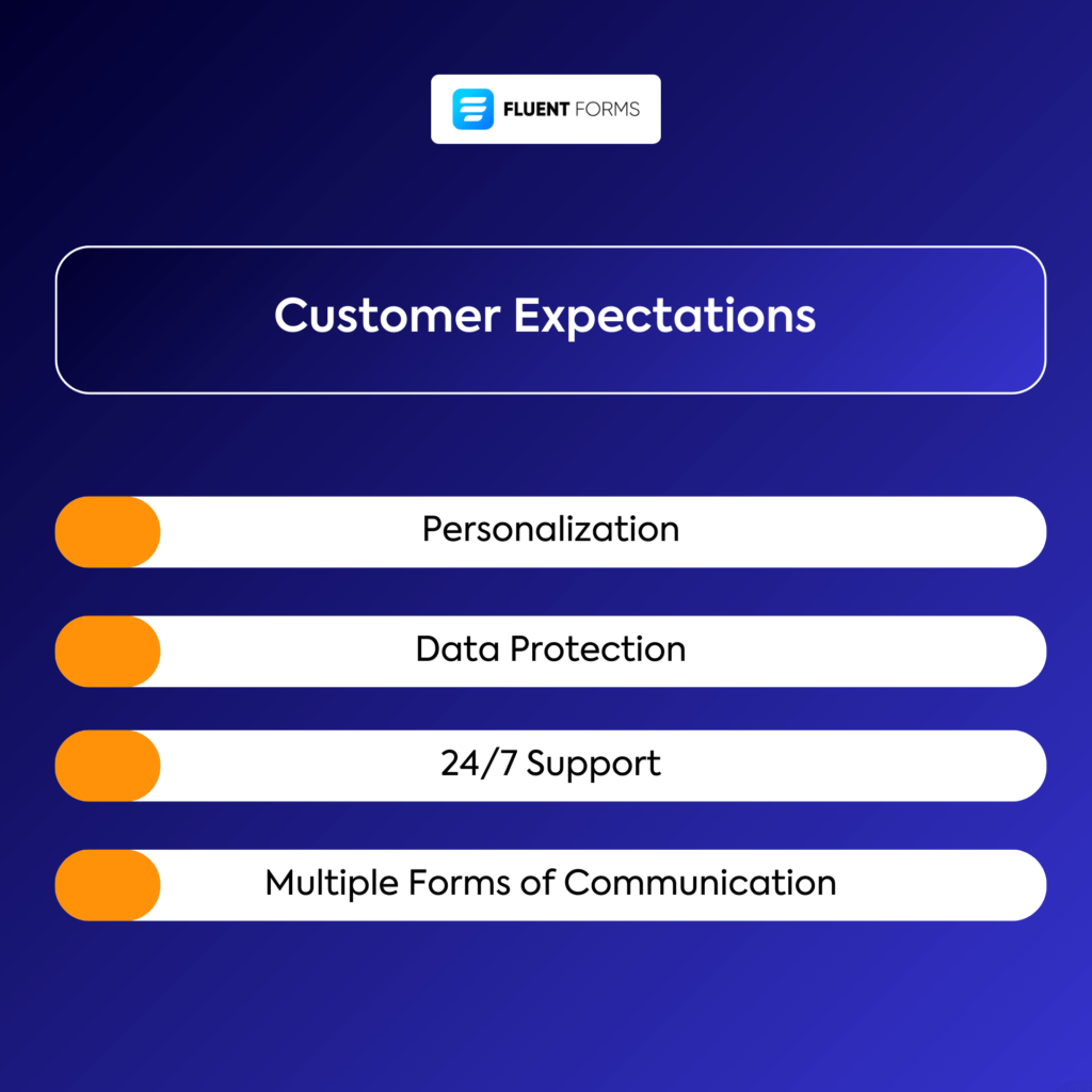 The changes of customer expectations