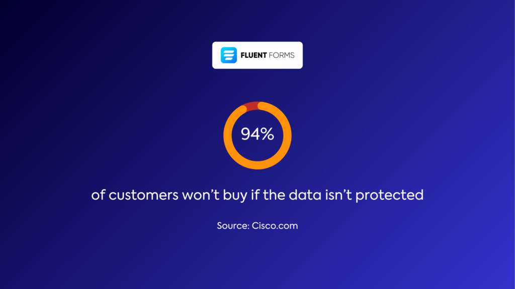 Customer's concern with data protection