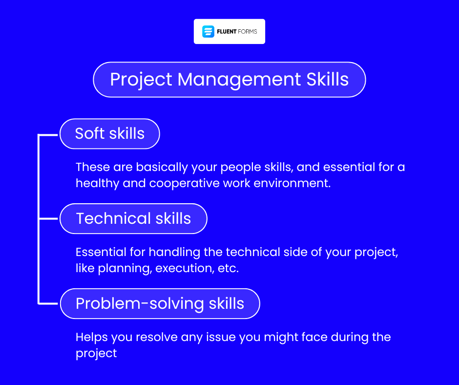 project management skills
