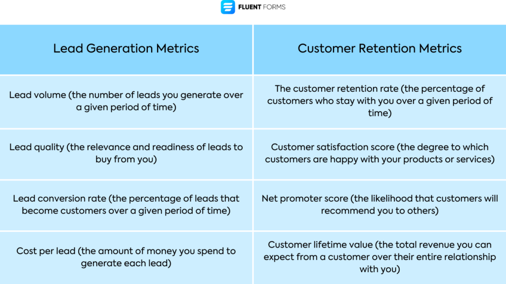 Lead generation vs. customer retention: metrics