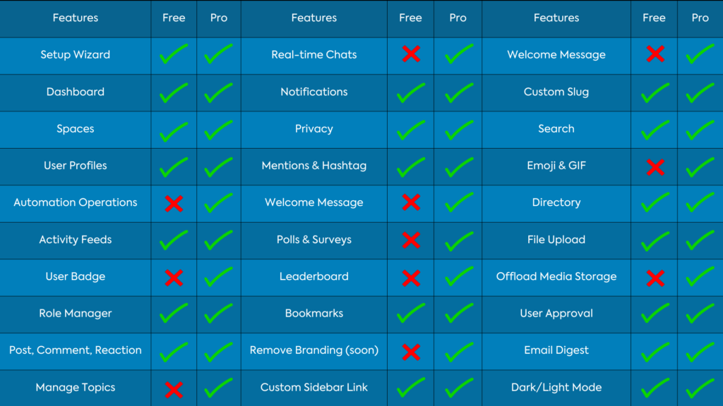FluentCommunity review: Free vs Pro