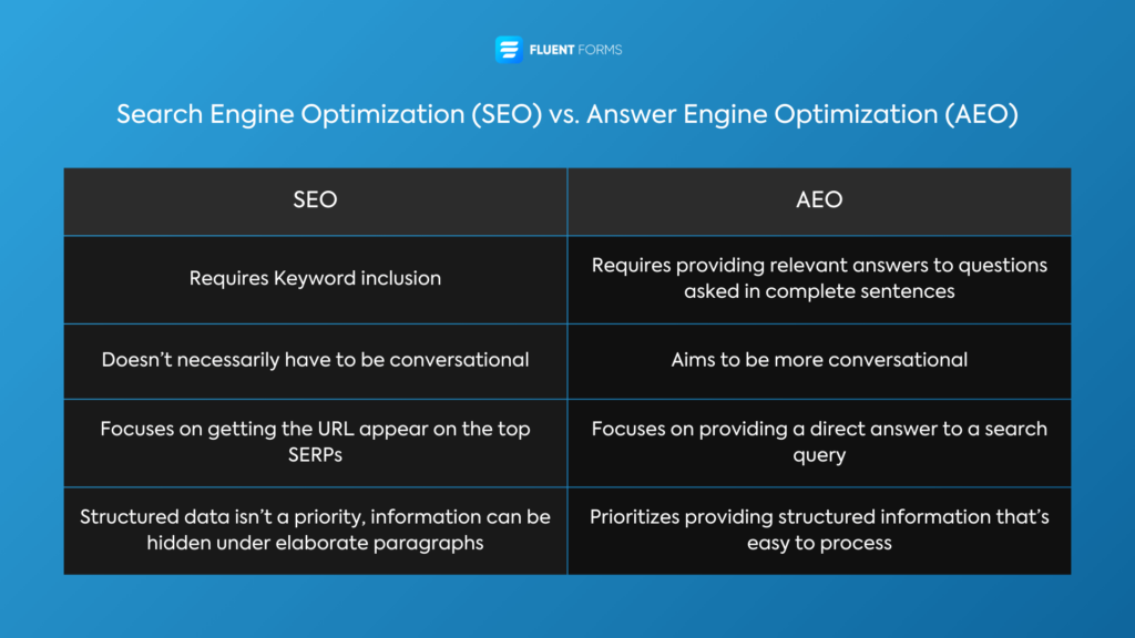 search engine optimization vs answer engine optimization