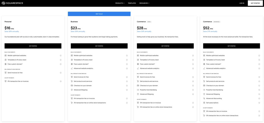 Squarespace Pricing