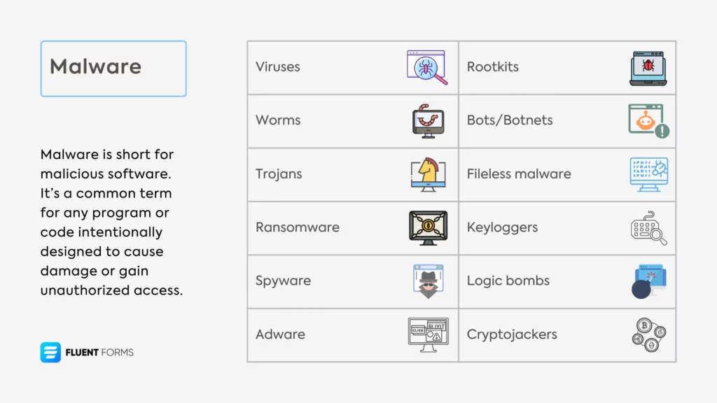 Types of malware