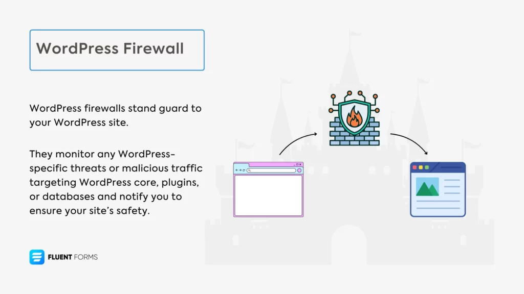 What is a WordPress firewall