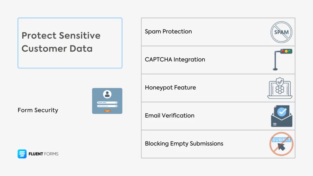 Form security: protect sensitive customer data