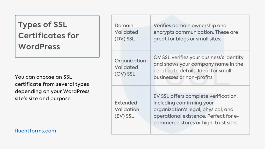 Types of SSL certificates for WordPress